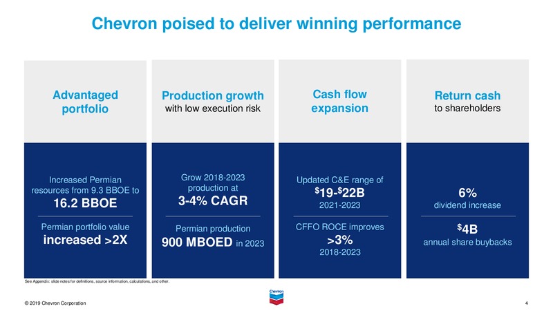 2019 Security Analyst Meeting Closing Remarks – Chevron Corp – slide 4