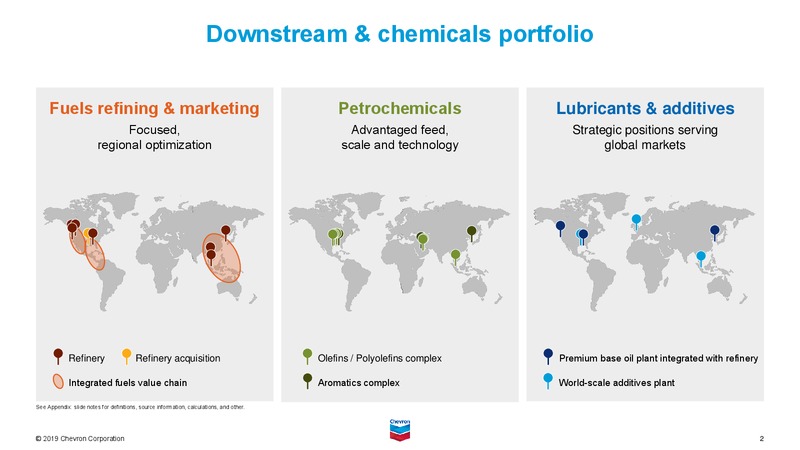 2019 Security Analyst Meeting Downstream – Chevron Corp – slide 2