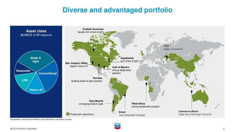 2019 Security Analyst Meeting Upstream – Chevron Corp – slide 2