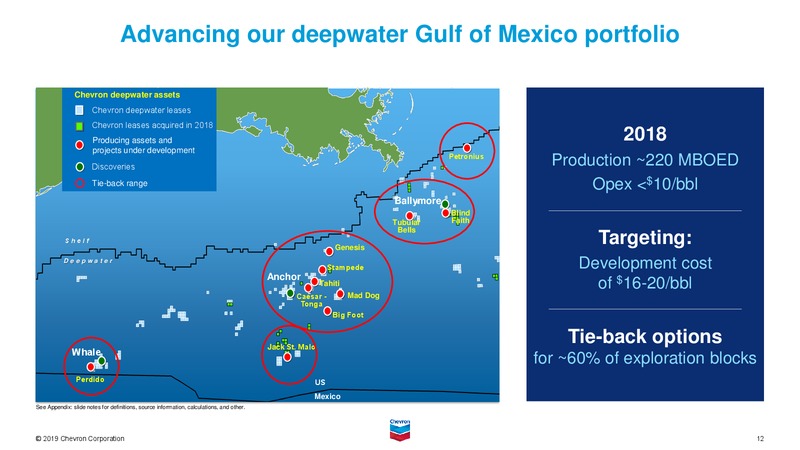 2019 Security Analyst Meeting Upstream – Chevron Corp – slide 12