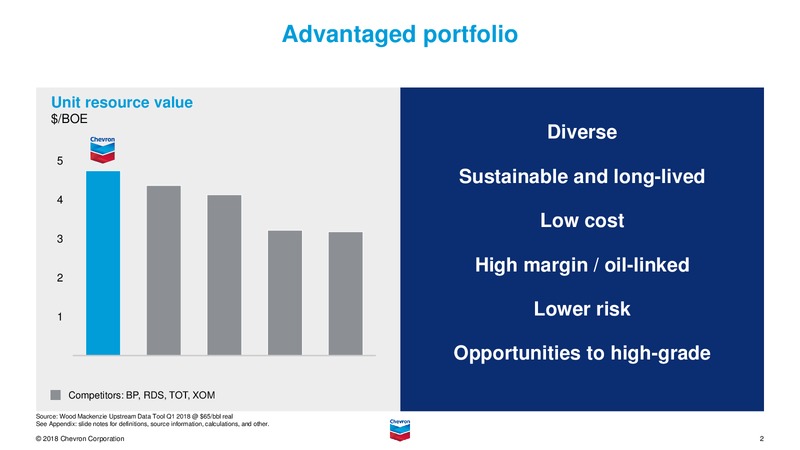 Analyst Day 2018 Upstream Overview – Chevron Corp – slide 2