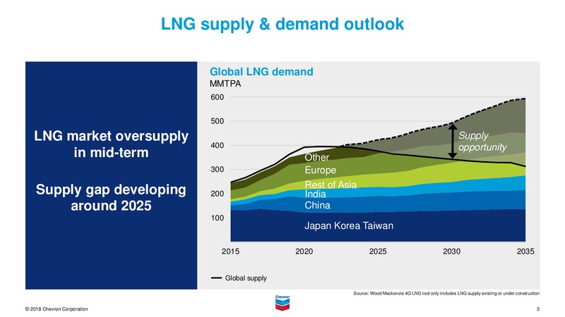 Midstream Outlook 2018 – Chevron Corp – slide 3