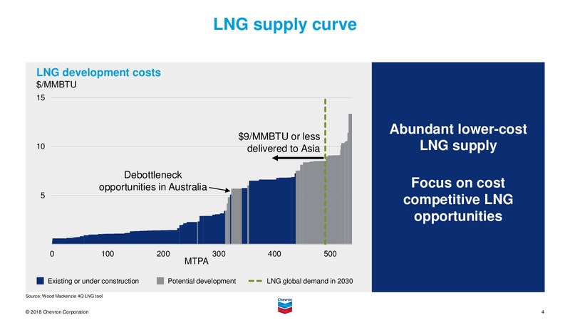 Midstream Outlook 2018 – Chevron Corp – slide 4