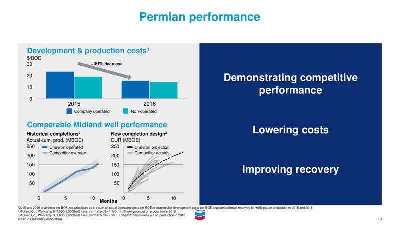 Upstream Overview – Chevron Corp – slide 10
