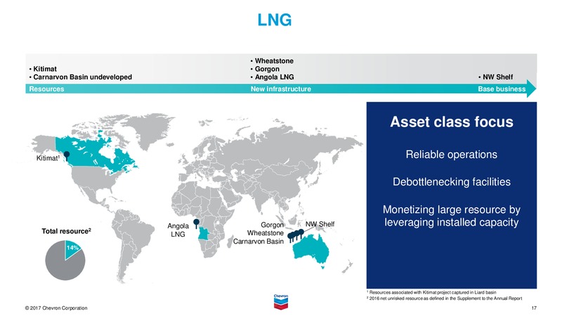 Upstream Overview – Chevron Corp – slide 17
