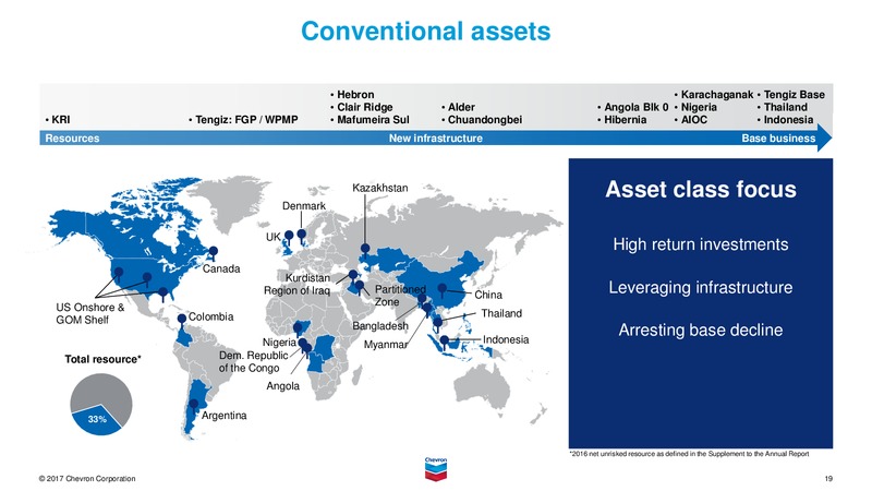 Upstream Overview – Chevron Corp – slide 19