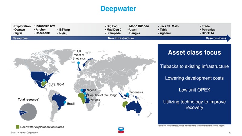Upstream Overview – Chevron Corp – slide 20