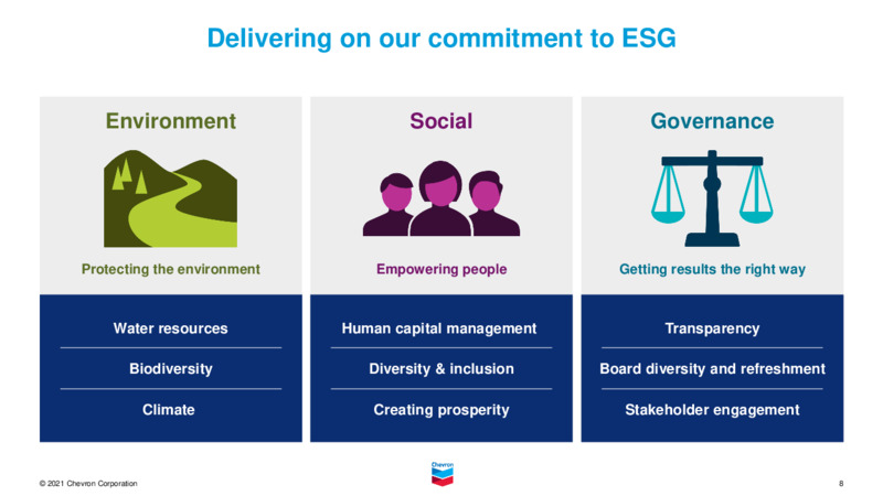 2021 Virtual Chevron Investor Day – Chevron Corp – slide 7