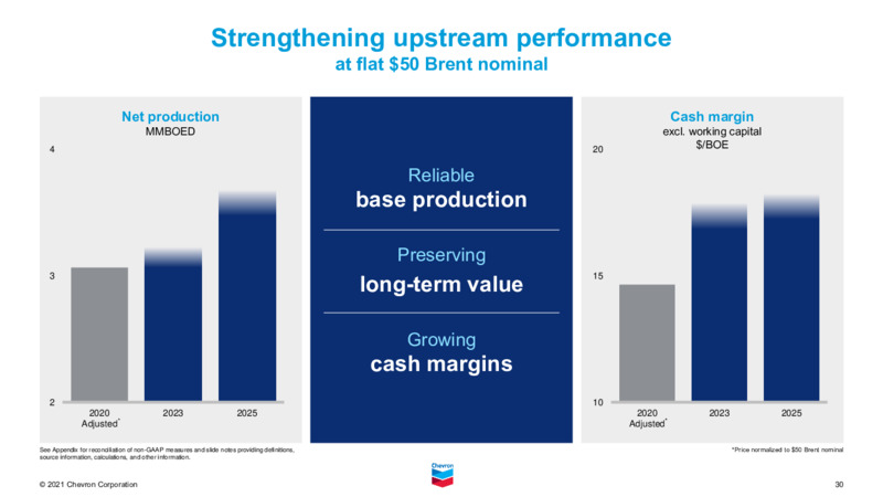 2021 Virtual Chevron Investor Day – Chevron Corp – slide 29