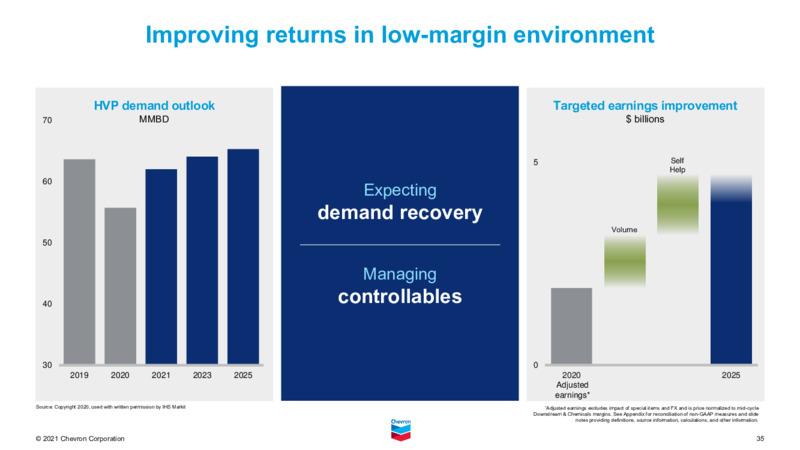 2021 Virtual Chevron Investor Day – Chevron Corp – slide 34