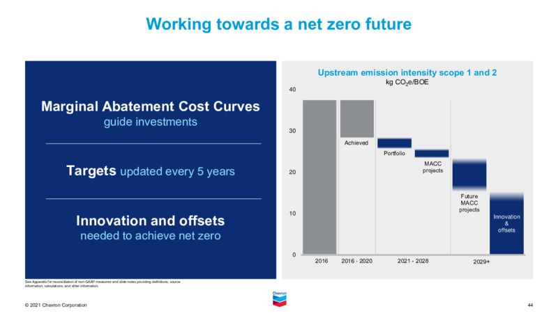 2021 Virtual Chevron Investor Day – Chevron Corp – slide 43