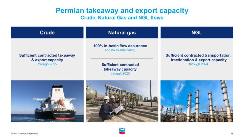 2021 Virtual Chevron Investor Day – Chevron Corp – slide 50