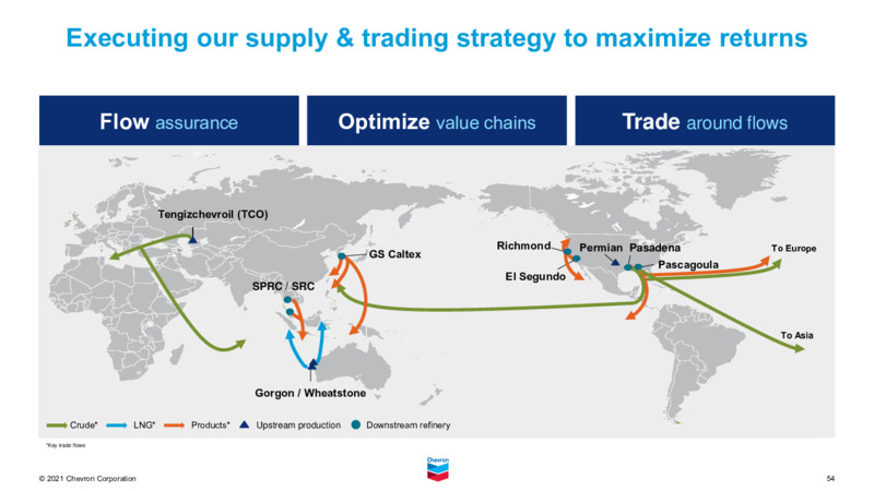 2021 Virtual Chevron Investor Day – Chevron Corp – slide 53