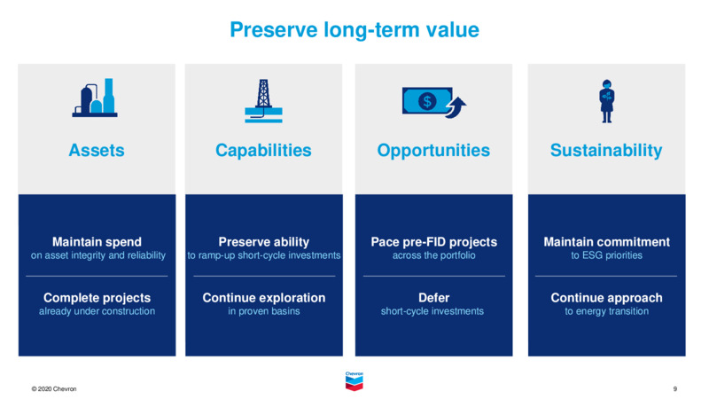 1Q 2020 Earnings Presentation – Chevron Corp – slide 8