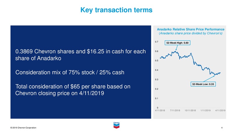 Chevron Announces Agreement to Acquire Anadarko – Chevron Corp – slide 3