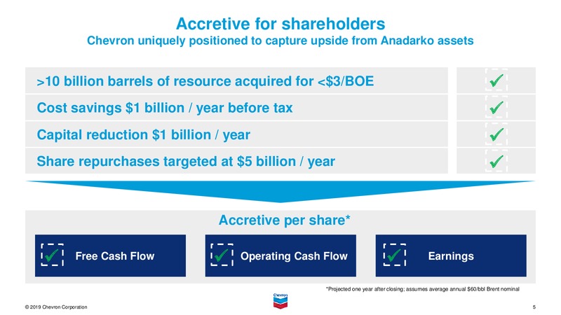 Chevron Announces Agreement to Acquire Anadarko – Chevron Corp – slide 4
