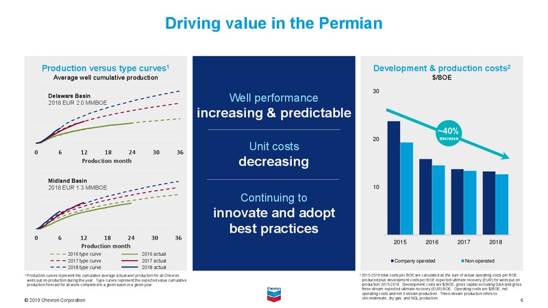April 2019 Investor Presentation – Chevron Corp – slide 23