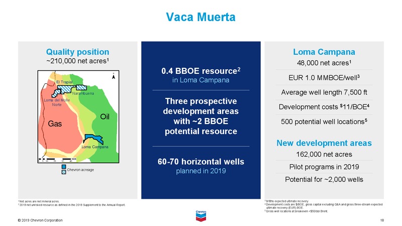 April 2019 Investor Presentation – Chevron Corp – slide 34