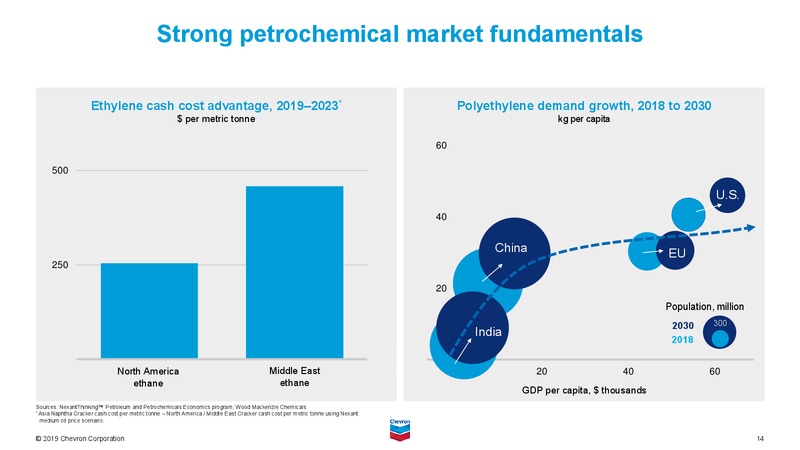April 2019 Investor Presentation – Chevron Corp – slide 62