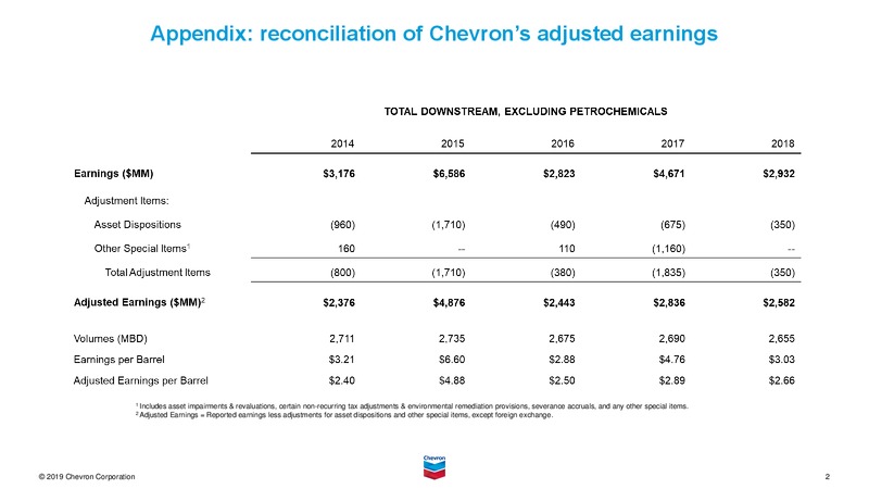 April 2019 Investor Presentation – Chevron Corp – slide 75
