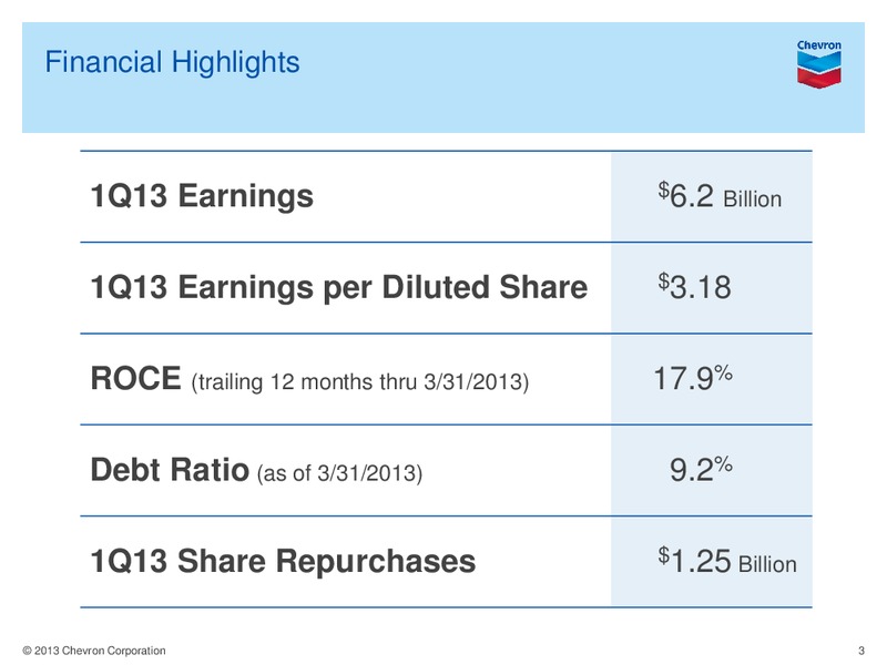 Q1 Earnings Conference Call and Webcast – Chevron Corp – slide 2