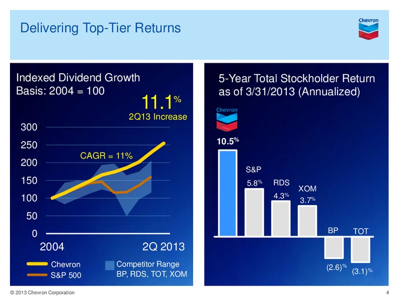 Q1 Earnings Conference Call and Webcast – Chevron Corp – slide 3