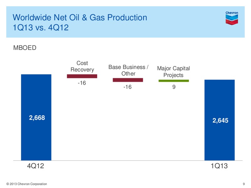 Q1 Earnings Conference Call and Webcast – Chevron Corp – slide 8