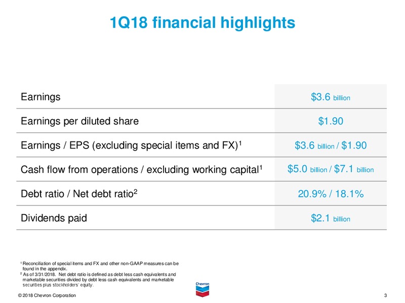 1Q 2018 Earnings call Presentation – Chevron Corp – slide 2
