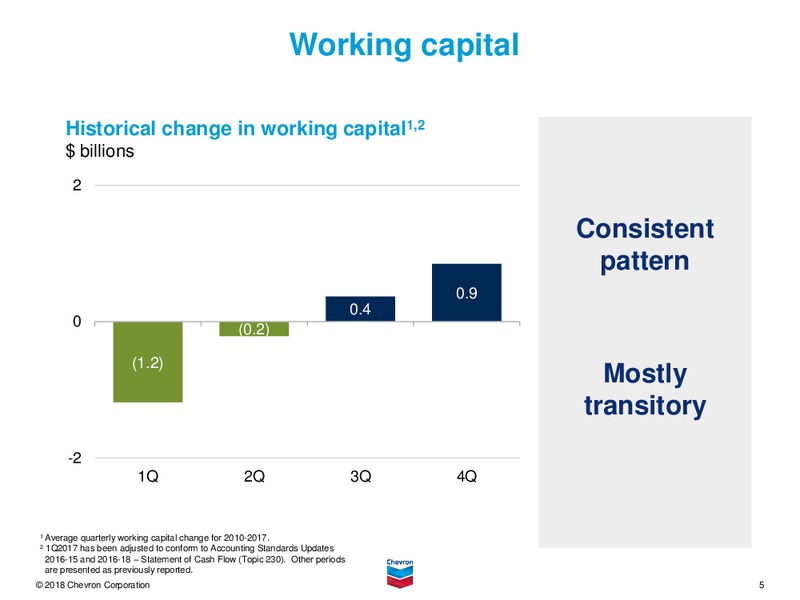 1Q 2018 Earnings call Presentation – Chevron Corp – slide 4