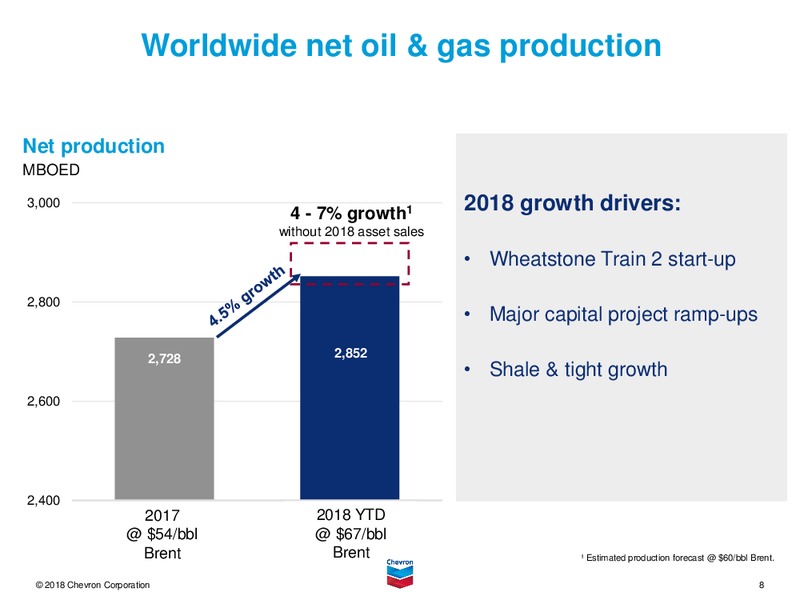 1Q 2018 Earnings call Presentation – Chevron Corp – slide 7