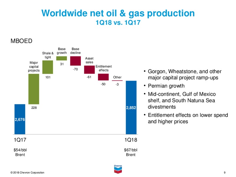 1Q 2018 Earnings call Presentation – Chevron Corp – slide 8