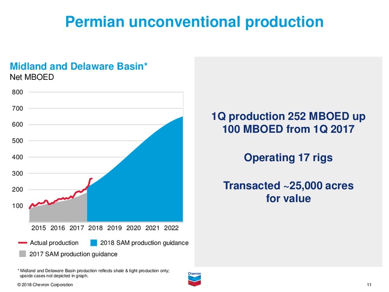 1Q 2018 Earnings call Presentation – Chevron Corp – slide 10