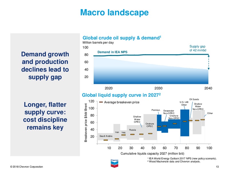 1Q 2018 Earnings call Presentation – Chevron Corp – slide 12