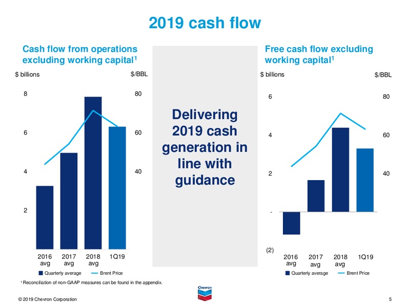 1Q 2019 Earnings Call Presentation – Chevron Corp – slide 4