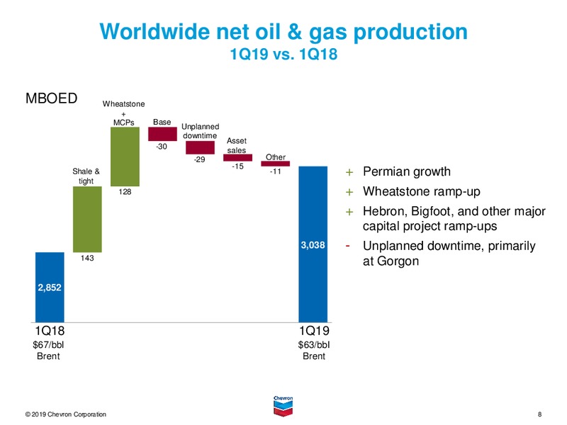 1Q 2019 Earnings Call Presentation – Chevron Corp – slide 7