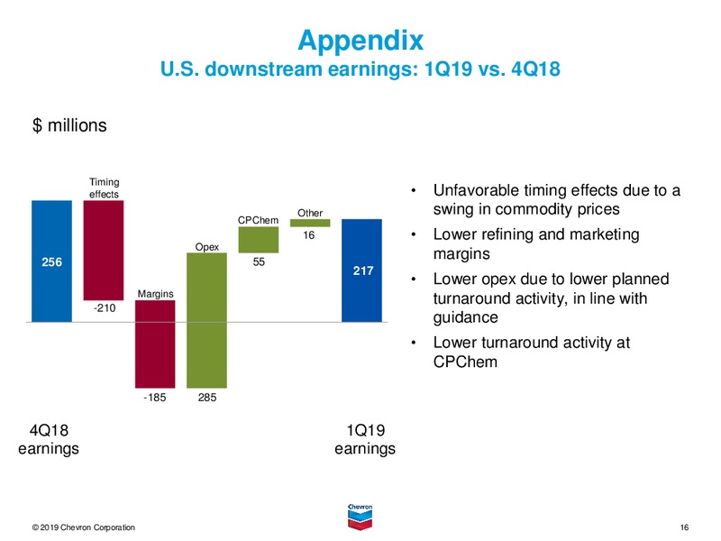 1Q 2019 Earnings Call Presentation – Chevron Corp – slide 15