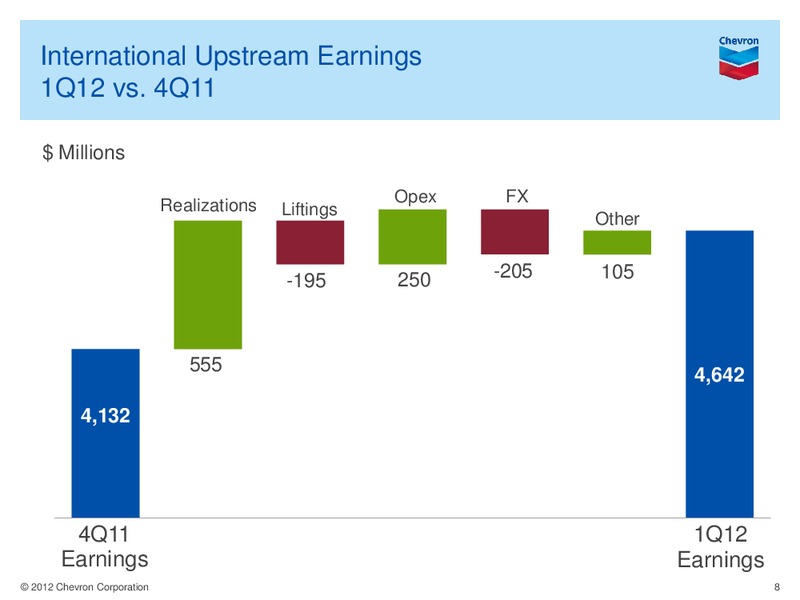 Q1 Earnings Conference Call and Webcast – Chevron Corp – slide 7