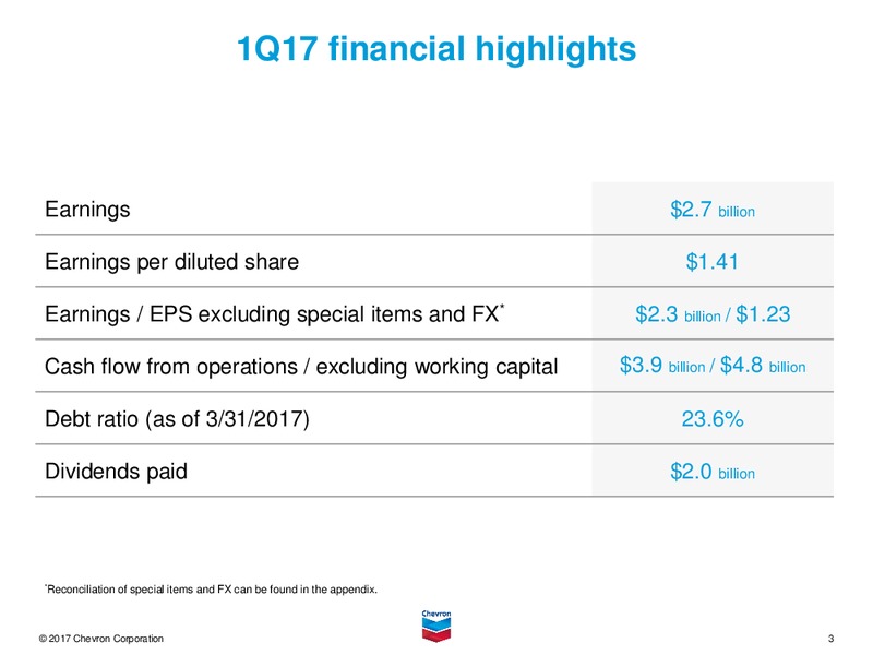 April 2017 First Quarter Conference Call – Chevron Corp – slide 2
