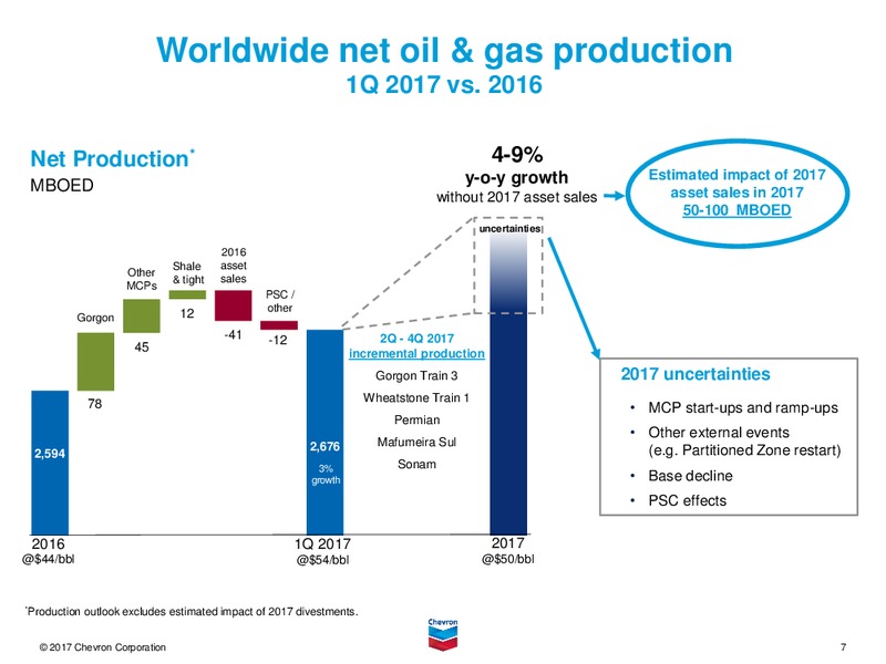 April 2017 First Quarter Conference Call – Chevron Corp – slide 6