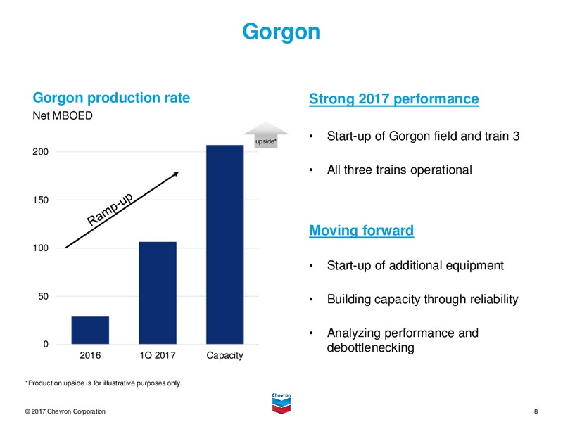 April 2017 First Quarter Conference Call – Chevron Corp – slide 7