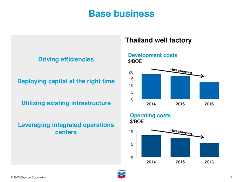 April 2017 First Quarter Conference Call – Chevron Corp – slide 9