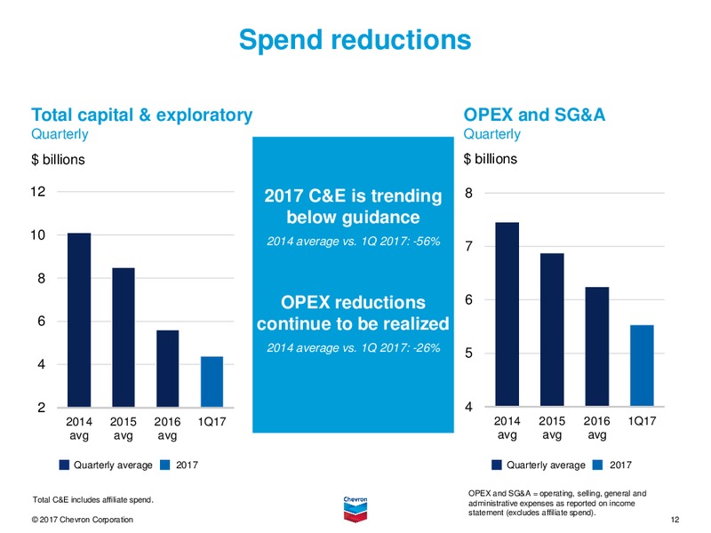 April 2017 First Quarter Conference Call – Chevron Corp – slide 11