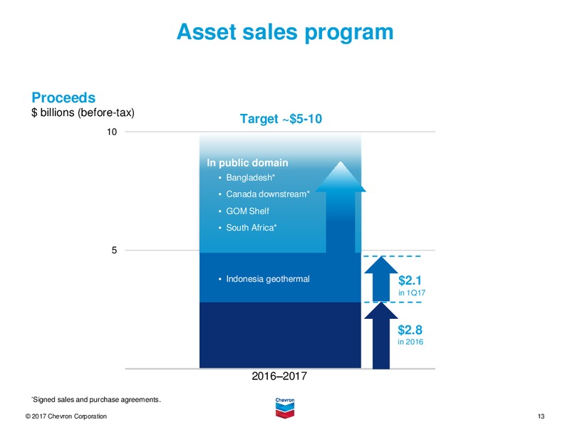 April 2017 First Quarter Conference Call – Chevron Corp – slide 12
