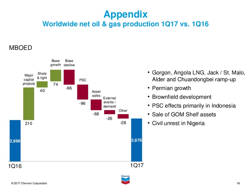 April 2017 First Quarter Conference Call – Chevron Corp – slide 17