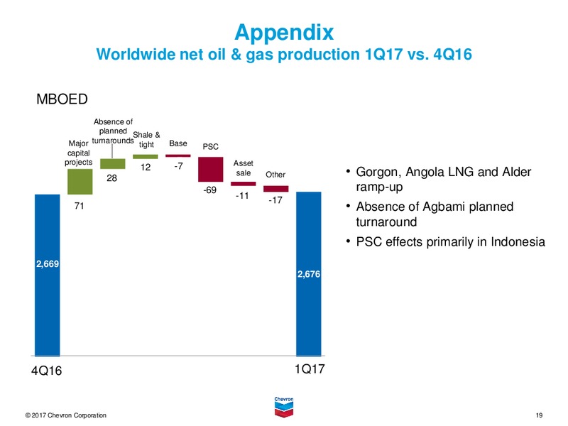 April 2017 First Quarter Conference Call – Chevron Corp – slide 18
