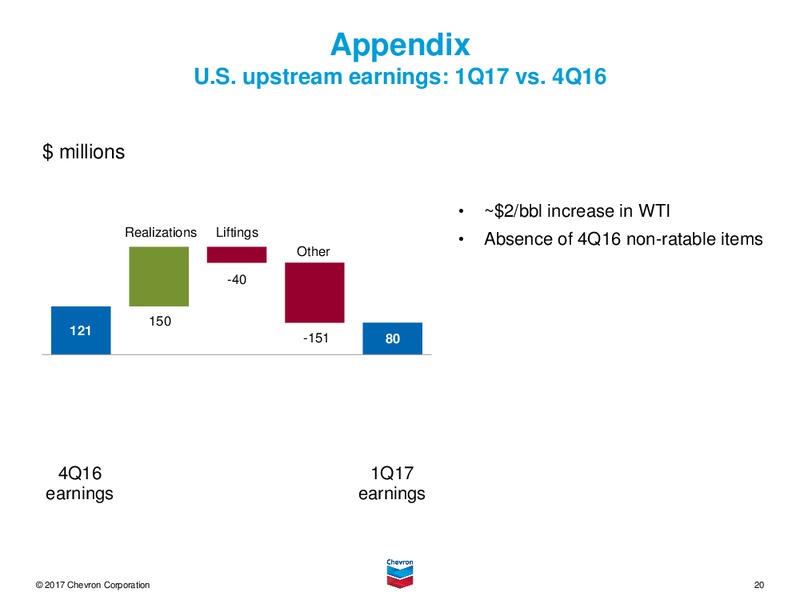 April 2017 First Quarter Conference Call – Chevron Corp – slide 19