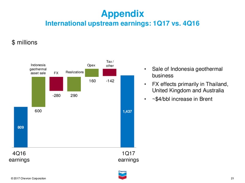 April 2017 First Quarter Conference Call – Chevron Corp – slide 20