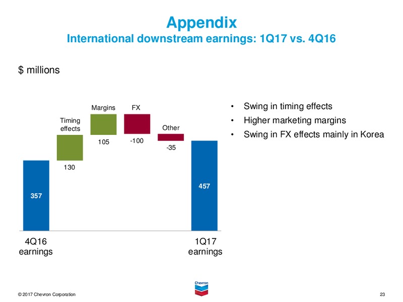 April 2017 First Quarter Conference Call – Chevron Corp – slide 22