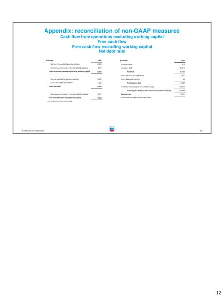 1Q 2022 Earnings Presentation – Chevron Corp – slide 11