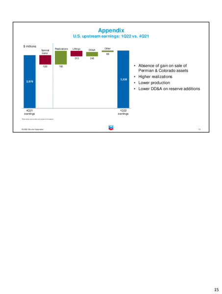 1Q 2022 Earnings Presentation – Chevron Corp – slide 14